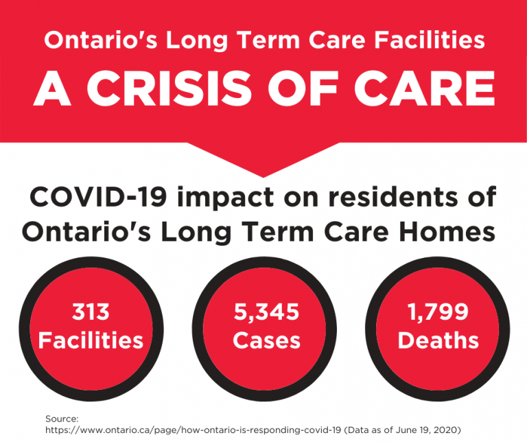 Ontario Liberal Party Proposes Immediate Action for Long-Term Care
