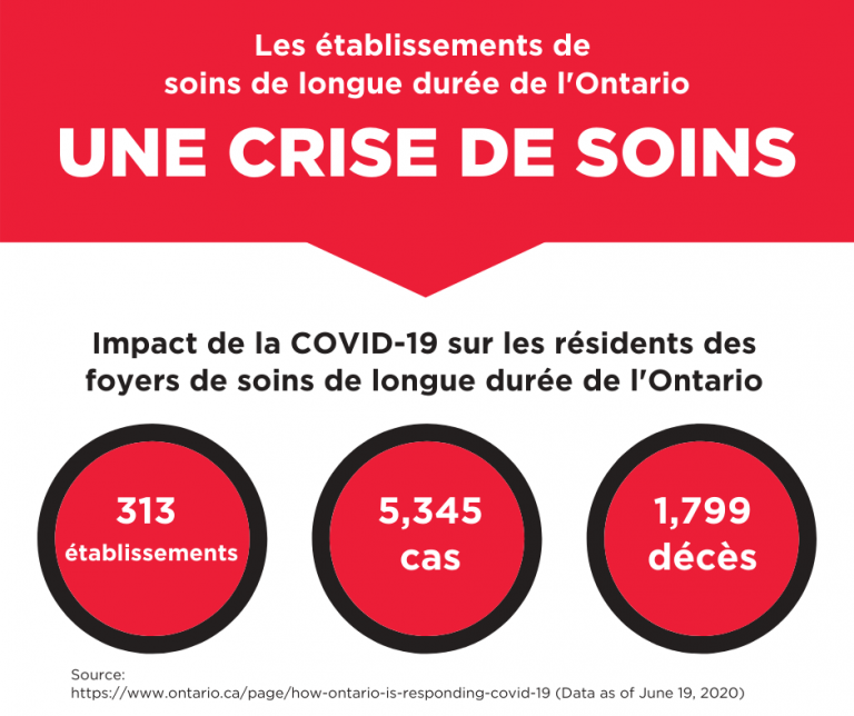 Parti libéral de l&rsquo;Ontario Propose une action immédiate pour les soins de longue durée