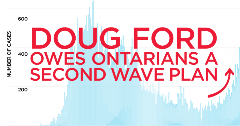 Ontario Liberals Call For ‘second Wave’ Plan While Outlining Priorities For Legislative Session