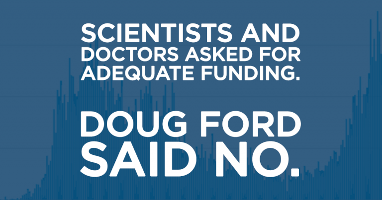 Ford Failed on Testing Capacity